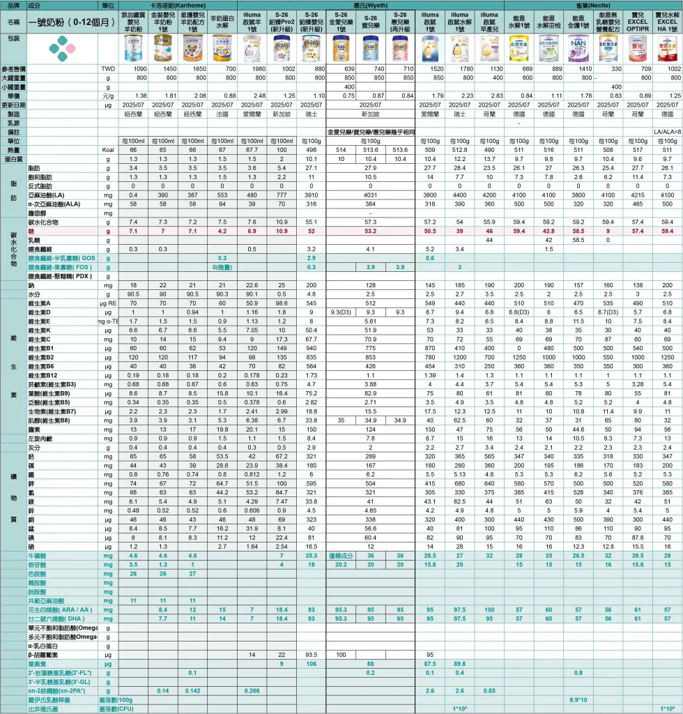 營養標示-1-20250829_WEBP migrated 1790559109042 46 1 20250829 WEBP 980x1024