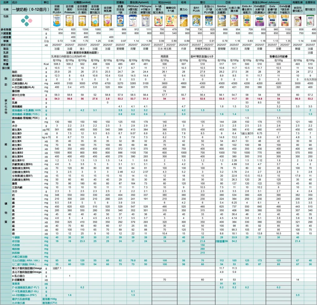 營養標示-2-20250829_WEBP migrated 1790559114725 47 2 20250829 WEBP 1 1024x985